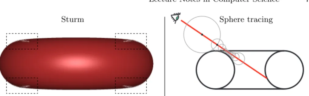 Fig. 4. Sturm Due to floating-point imprecision, Sturm method results in visual defects (which are more evident in the viewing-angle shown in this picture)