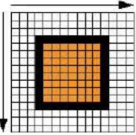 Figure I.5 : Image matricielle [5]. 