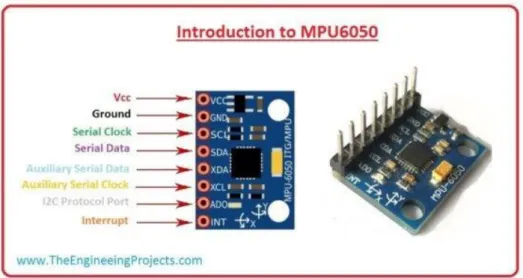 Figure III.3 : Une carte GY-521 dotée de la puce MPU6050 et son branchement. 