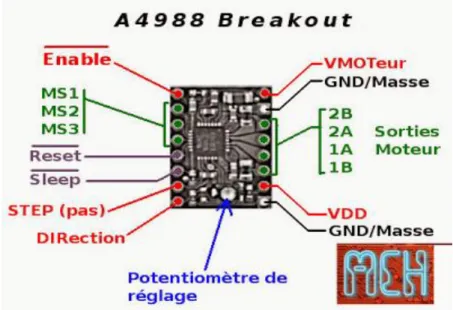 Figure III.8: Le pilote (Driver) A4988 et son branchement. 