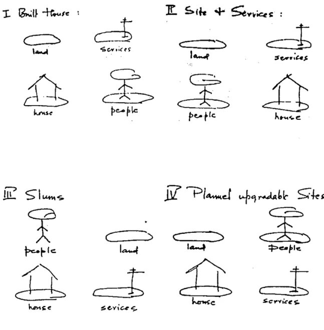 Fig.  4  Sequence  of Development  according  to  Sharma