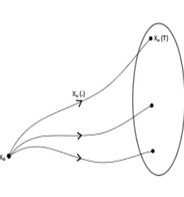Figure 1.2 – Ensemble accessible