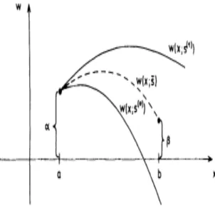 Figure 2.3 – Tir simple