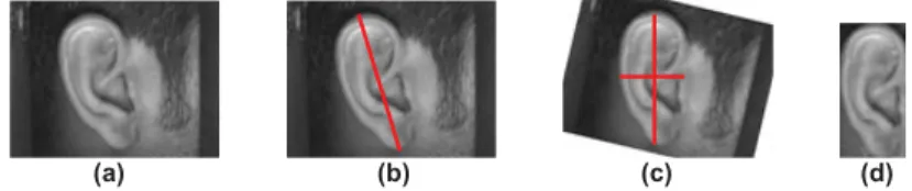 Figure 3. LB For a given a pixel  g c (x c ,y c ) fro neighbors pixels P on a circle of value of LBP (g c ) is obtained as [
