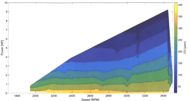 Figure 2.17.  CO emissions as  a function of engine power  and  speed for a system  with a DOC.