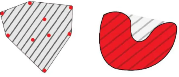 Figure 1.2 – Enveloppe convexe d’un ensemble discret et d’un ensemble continu