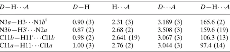 Table 2 Hydrogen-bond geometry (A ˚ ,  ). D—H    A D—H H    A D    A D—H    A N3a—H3    N1b i 0.90 (3) 2.31 (3) 3.189 (3) 165.6 (2) N3b—H3 0   N2a 0.87 (2) 2.68 (2) 3.508 (3) 159.6 (19) C11b—H11 0    Cl1b 0.98 (2) 2.641 (19) 3.067 (3) 106.3 (13) C11a—H11  