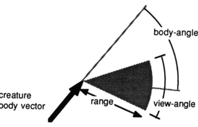 Figure 4.1:  A  generalized  sensor