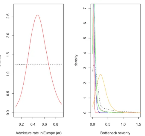 Table 1. Confidence in scenario selection obtained from the ABC analyses.