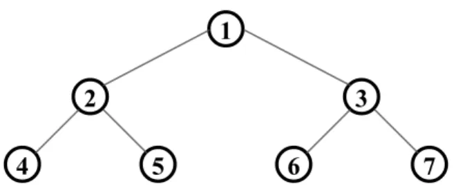 Figure 3-3: Mobility graph restricted to a binary tree.
