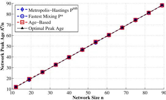 Figure 3-5: Information gathering problem in 