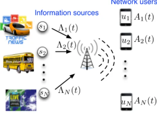 Fig. 1. A base-station updates N users u 1 ,· · · , u N on information of source s i .