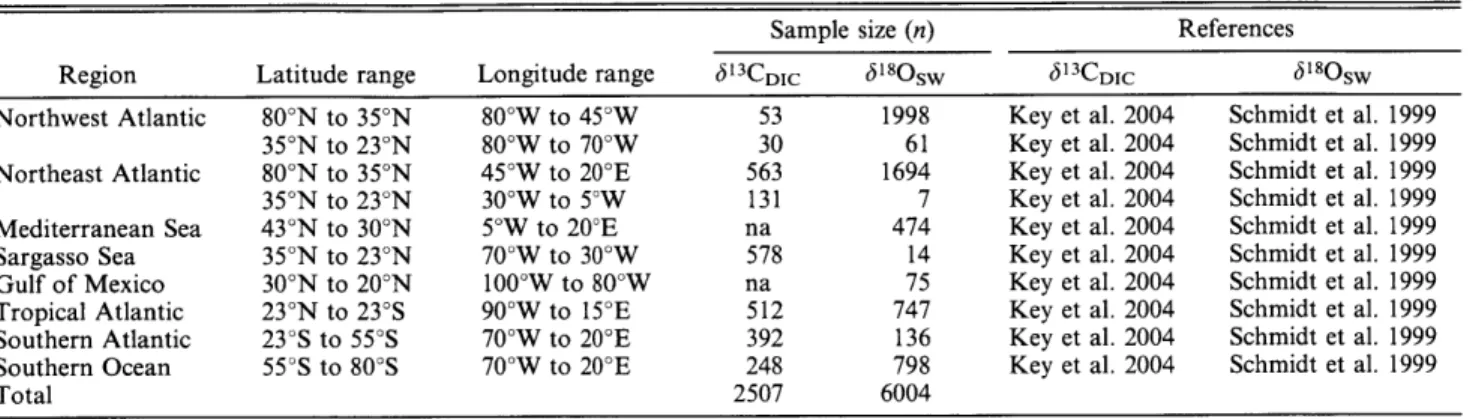 Table  1.  Regional  breakdown  of references  and sample  sizes  for  the dissolved  inorganic  carbon  6 1 3 CDIC  (Figs