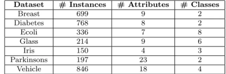 Table 1 Dataset Characteristics