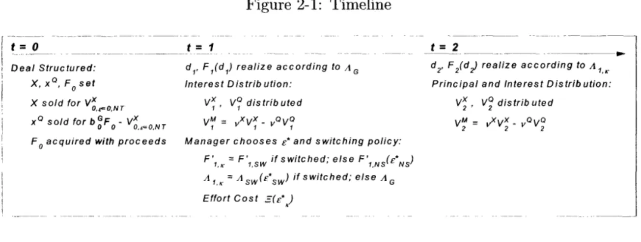 Figure  2-1:  Timeline