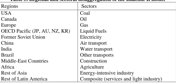 Table 3. Regional and sectoral disaggregation of the Imaclim-R model 