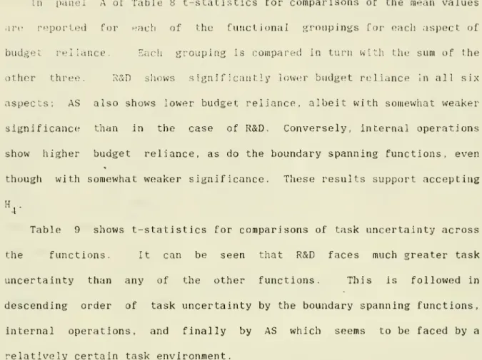 Table 9 shows t-statistics for comparisons of task uncertainty across the functions. It can be seen that R&amp;D faces much greater task uncertainty than any of the other functions