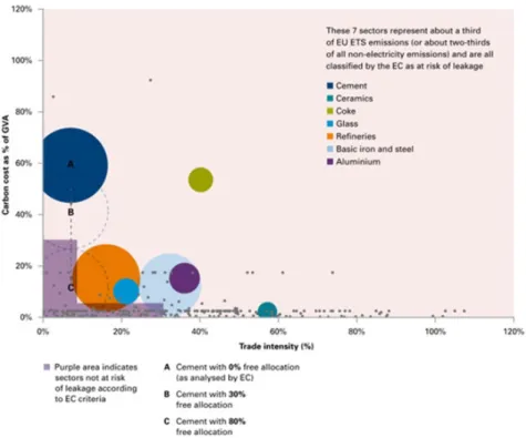 Figure 1.1: Sectors classiﬁed “at risk of carbon leakage” in Europe (source: