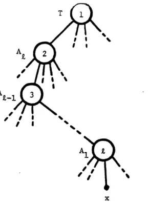Figure  4:  Schematic  Representation of Sequential Choice  Process in  IHEM on  a  Preference Tree.
