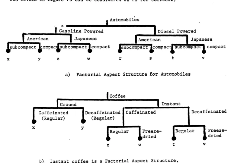 Figure  7:  Aspect  Structures