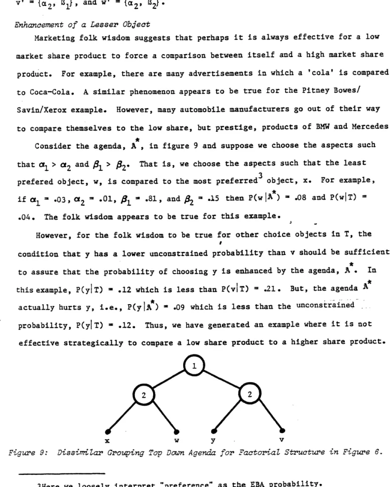 Figure 9:  Dissimiar Grouping Top  Down  Agenda  for  Factorial Structure in  Figure 6.