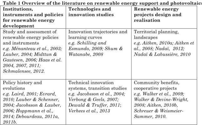 Table 1 Overview of the literature on renewable energy support and photovoltaics  Institutions, 