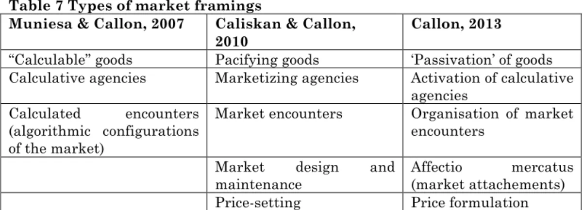 Table 7 Types of market framings 