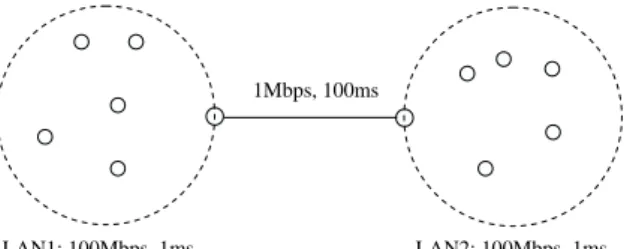 Fig. 6. Intrusion detection experiment topology.