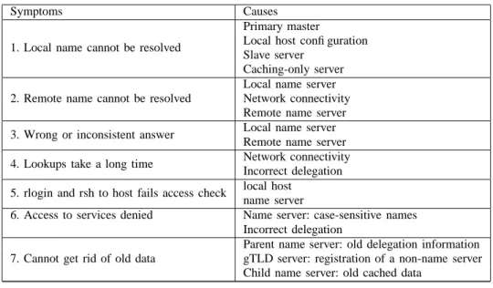 TABLE II