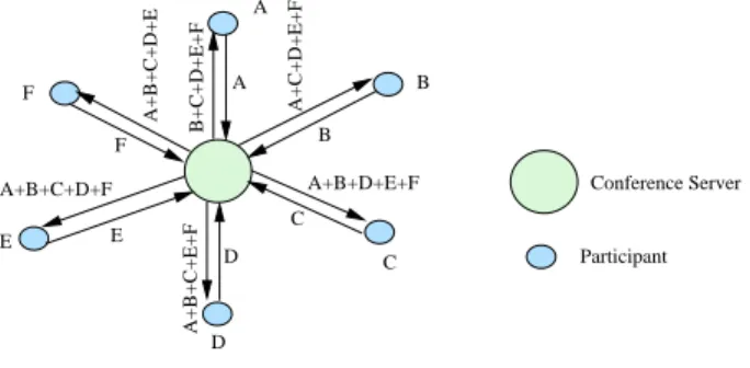 Fig. 2: Decentralized architecture