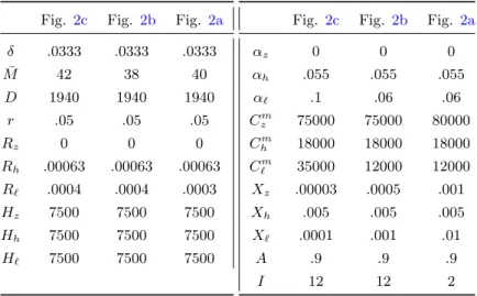 Table B.6: Parameters used to produce Fig. 2