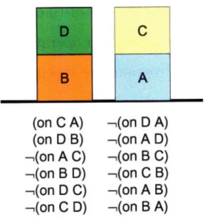 Figure  1-5:  Sample  environment  for  BlocksWorld