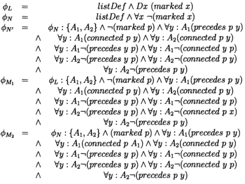 Figure  3-4:  Constraining  formulas  for  the  marked  list grammar Let  listDef be