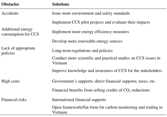 Table 3:  Obstacles and solutions to CCS/CR deployment outlined by the CCS experts