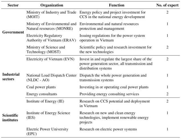 Table 4: The organizations of experts and their functions 