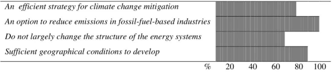 Table 2:  Relevance of CCS technologies to the low carbon development in Vietnam 1