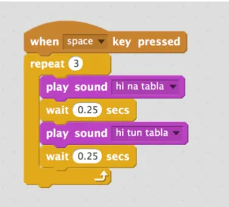Figure 5-1: A Scratch program that plays drum sounds when the space key is pressed.
