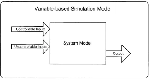 Figure  3-1:  Variable-based  Simulation  Architecture