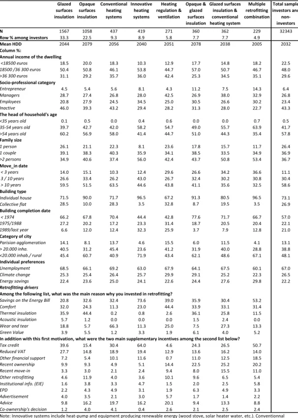 Table 1. Summary statistics over 2007/2012 