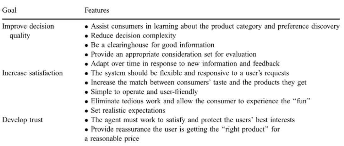 Table 2. Goals of an Electronic Agent