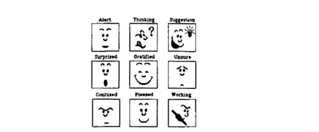 FIGURE  4. The  facial  representation used  in  Maxims  and the calendar agent [Kozierok  93]