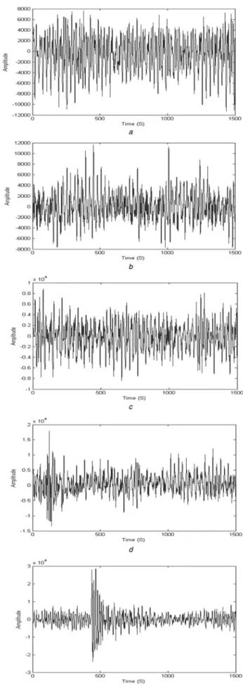 Fig. 6 CETIM gear vibration signals recorded during a 8th day