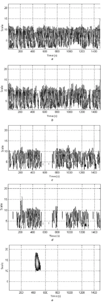 Fig. 8 represents the scalograms obtained by the application of AMW, based on the modi ﬁ ed Shannon wavelet entropy, on the vibration signal emitted by the CETIM gear system during the 13 days of experimental test