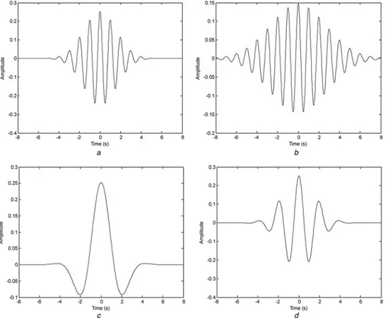 Fig. 1 The shapes of Morlet wavelet with different (f b ) and (f c ) a f b = 5, f c = 1