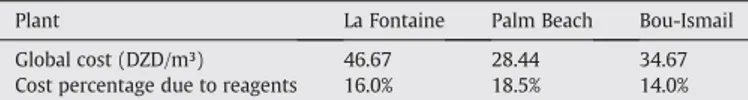 Table 5 Reagents costs.