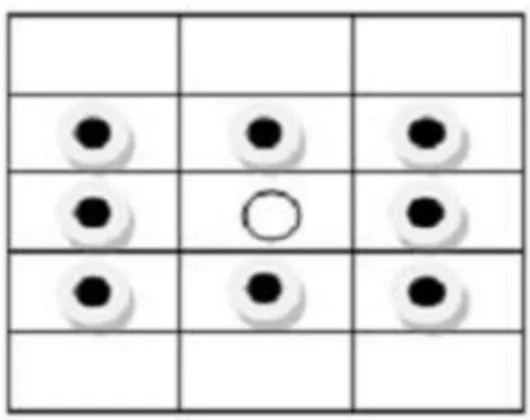 Figure II.5 : Voisinage d’un  pixel[9] 
