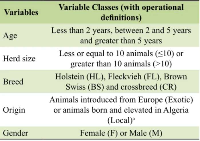 Table 1: Variables and their classes for which data have been  collected from breeders.