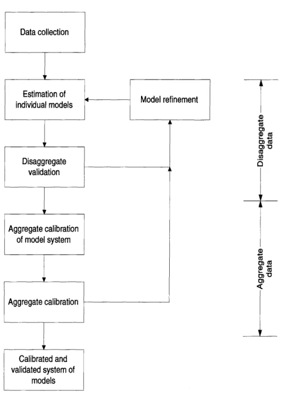 Figure  1-1:  Calibration  FrameworkDisaggregatevalidationAggregate  calibrationof model systemAggregate calibrationCalibrated andvalidated system  ofmodelsik