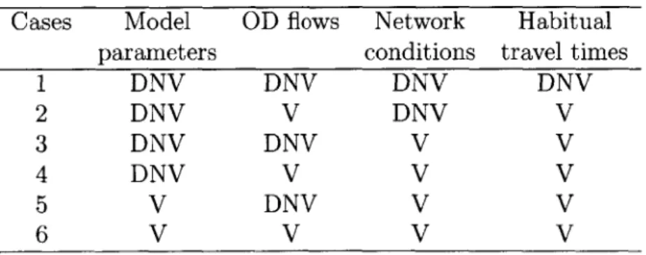 Table  3.1:  Possible  assumptions  on  sources  of variability  in  observed  measurements