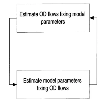 Figure  3-1:  Iterative  method  of optimization